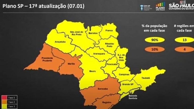 Três Regiões Regridem Para Fase Laranja No Plano São Paulo Correio